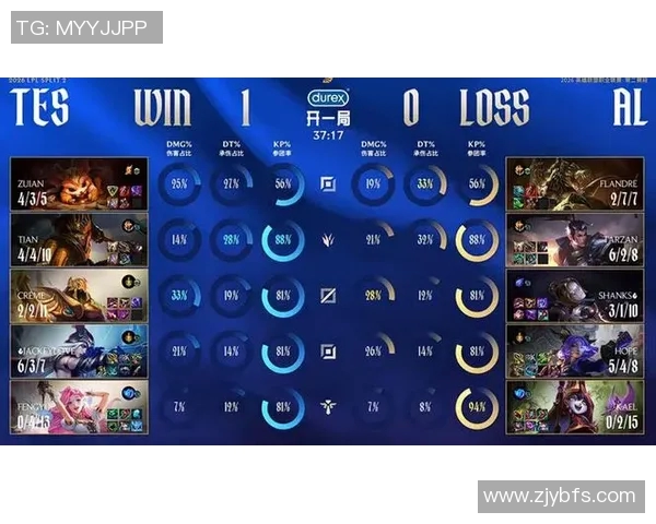 2026电竞新闻全明星赛积分榜TES独占鳌头以64分稳居第一位